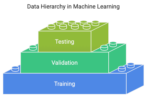 Data Hierarchy in Machine Learning